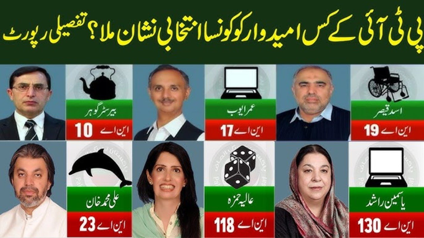 PTI candidates list with symbols